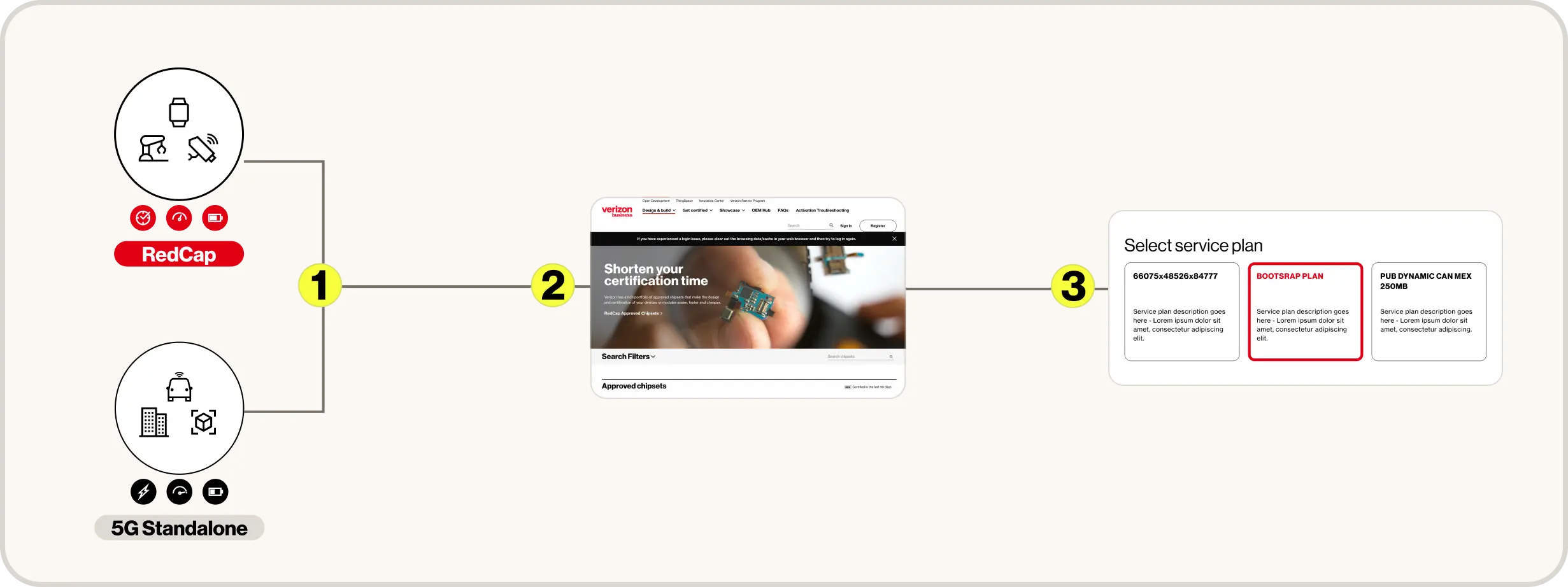 How it works diagram