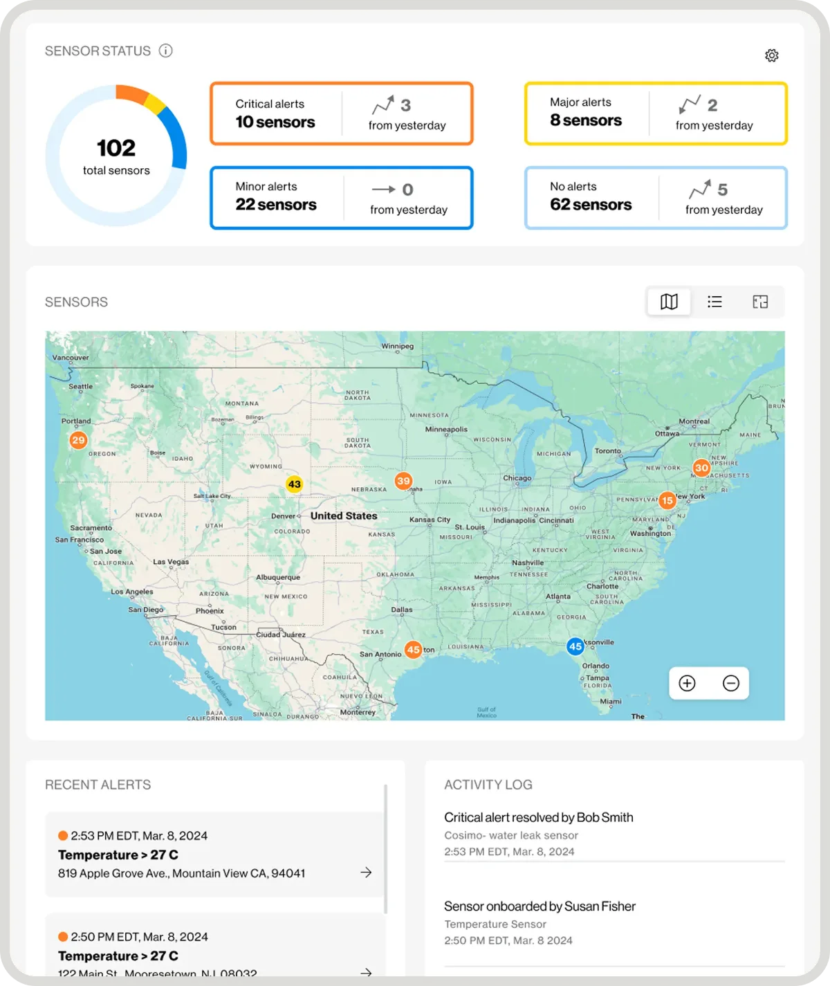Sensor Insights dashboard displaying real-time environmental monitoring data and alerts