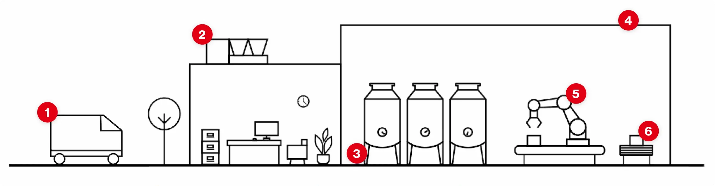 diagram of manufacturing facility showing how Sensor Insights facilitates a variety of use cases